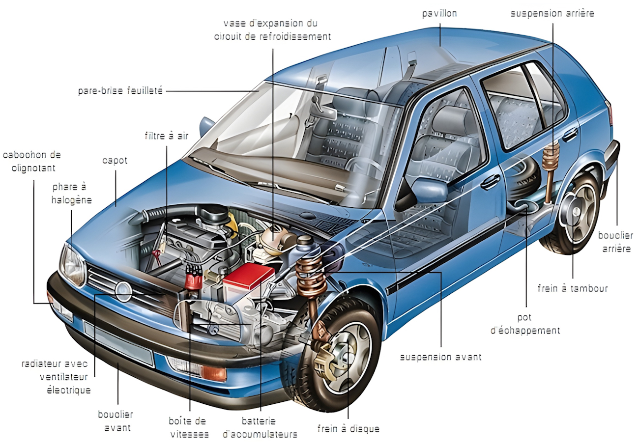 Numéro OE expliqué : guide pour choisir vos pièces de rechange